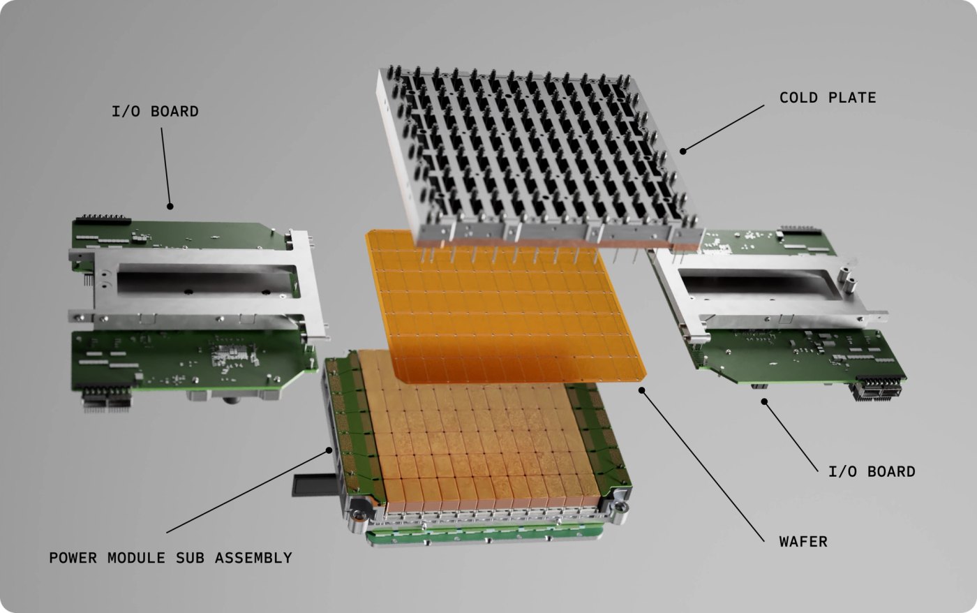 Exploded view of a Cerebras wafer module with wafer, cold plate, power assembly and I/O boards